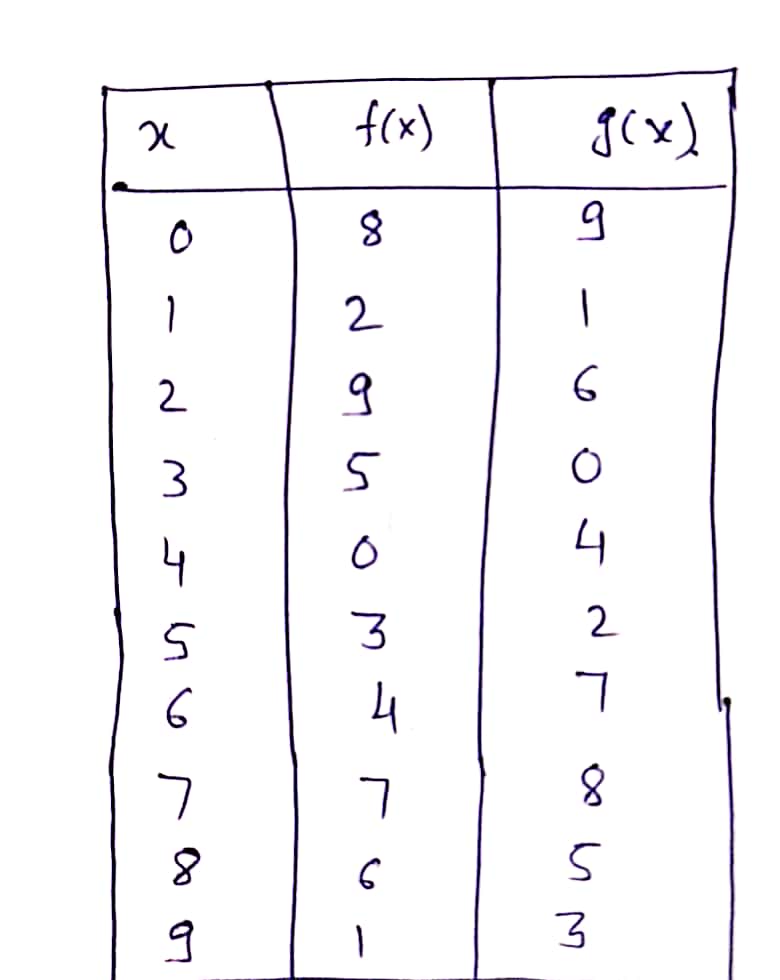 Calculus homework question answer, step 1, image 1